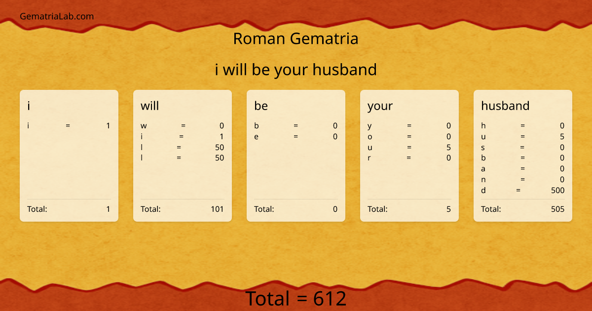 i will be your husband in roman Gematria